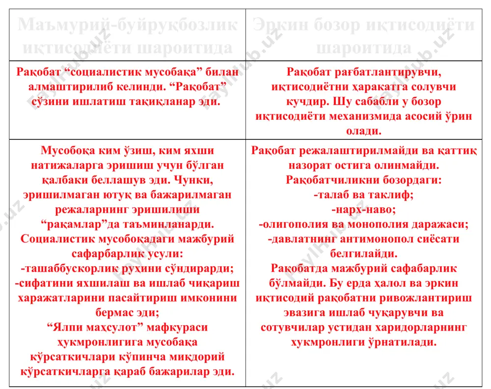 бир-бирига тескари бозорлар ҳисобланади. олигополия - бу бозор тизимида бирор бир товарни сотишда чекланган фирмалар ҳукмронлик қилади. монопол рақобат бозори тўлиқ рақобатлашмаган бўлиб, унда қатнашадиган фирмалар сони кўп бўлиб, уларнинг ҳар бири ўз товарлари нархини маълум чегарада назорат қилади, яъни улар кичик бўлса ҳам монопол ҳокимиятга эга. монопол ҳокимият. фирма монопол ҳокимиятга эга бўлади, қачонки у ўзининг сотадиган товари нархига таъсир қилаолса, яъни ўзгартираолса. монопол ҳокимият даражаси ушбу товар ўрнини босувчи товарнинг мавжудлиги ва товарнинг бозордаги улуши билан белгиланади. монопол ҳокимиятга эга бўлиш учун фирманинг соф монополист бўлиши шарт эмас. фирма маҳсулотига бўлган талаб чизиғи рақобатлашган бозордагидай гаризонтал бўлмасдан, пастга ётиқ бўлиши кифоядир. агар талаб чизиғи пастга ётиқ бўлса, фирма таклиф ҳажмини ошириб ёки камайтириб, маҳсулот нархини ўзгартириши мумкин. рақобатлашган бозорда фирманинг чекли даромади маҳсулот нархига тенг ва талаб чизиғи горизонтал бўлса, монопол бозорда монополист маҳсулотига бўлган талаб чизиғи пастга ётиқроқ ва монополистнинг чекли даромади ҳар доим нархдан кичик бўлади. …