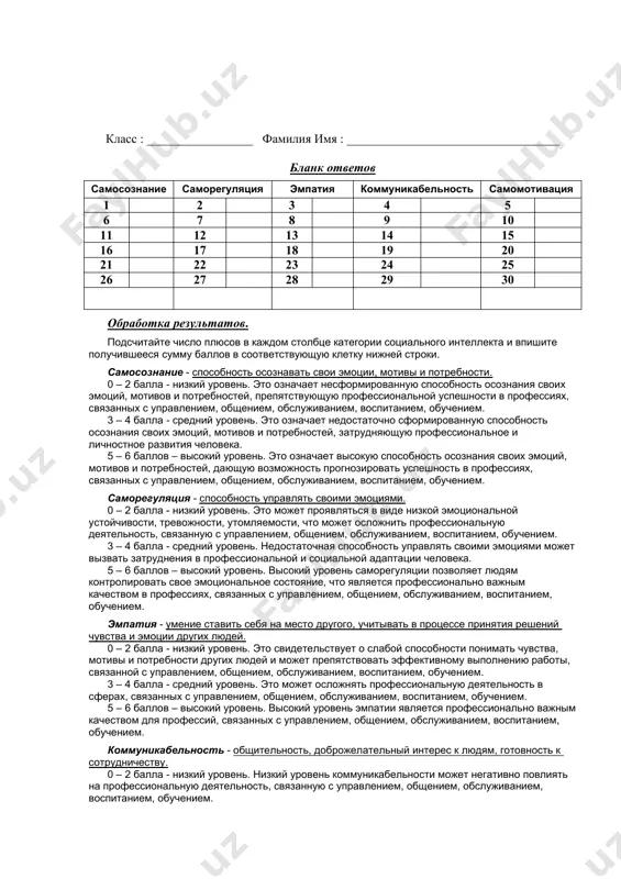 ва, лучше управляют своей жизнью. 27. я могу влиять на свое настроение. 28. я обычно внимательно отношусь к просьбам незнакомых людей о помощи. 29. у меня много друзей, которые всегда поддержат меня в сложной ситуации. 30. я работаю не ради денег. ___________________________________________________________ класс : _________________ фамилия имя : __________________________________ бланк ответов самосознание саморегуляция эмпатия коммуникабельность самомотивация 1 2 3 4 5 6 7 8 9 10 11 12 13 14 15 16 17 18 19 20 21 22 23 24 25 26 27 28 29 30 обработка результатов. подсчитайте число плюсов в каждом столбце категории социального интеллекта и впишите получившееся сумму баллов в соответствующую клетку нижней строки. самосознание - способность осознавать свои эмоции, мотивы и потребности. 0 – 2 балла - низкий уровень. это означает несформированную способность осознания своих эмоций, мотивов и потребностей, препятствующую профессиональной успешности в профессиях, связанных с управлением, общением, обслуживанием, воспитанием, обучением. 3 – 4 балла - …
