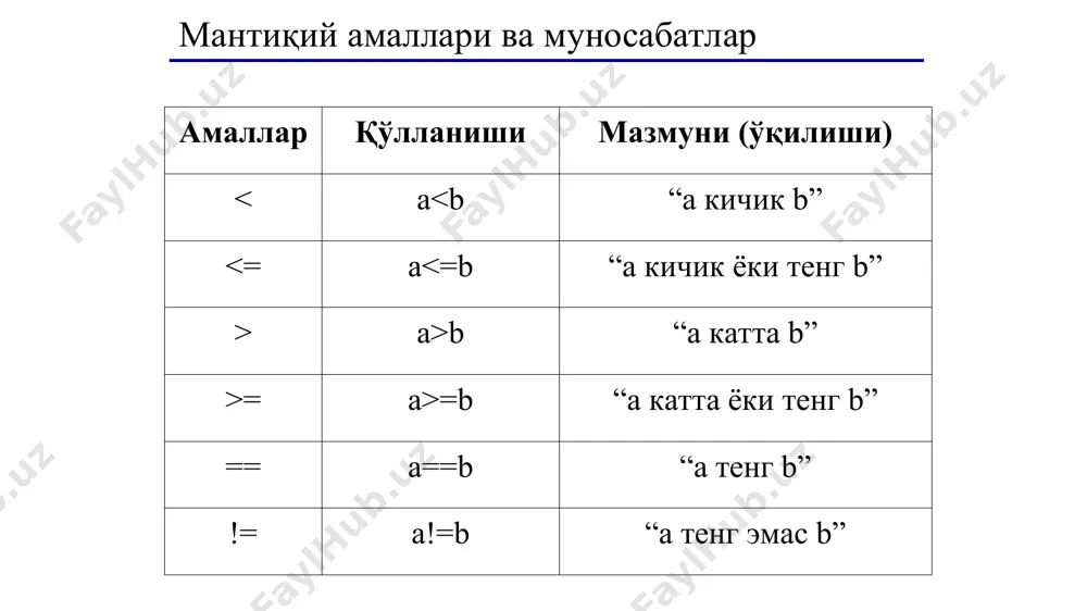 дефференциал моделлар ва уларни ечиш усуллари - Page 3