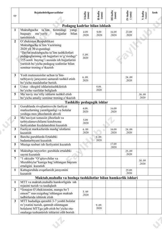 0 24.10 .2020 6 maktabga tayyorlov guruhida ertalabka soatni kuzatish 25..10 .2020 7 kichik guruhlarda kunning ikkinchi yarmini kuzatish 11.10 2020 30..10 .2020 8 o’rtaguruhda ertalabki qabulni kuzatish 17..10. 2020 maktab,mahalla va boshqa tashkilotlar bilan hamkorlik ishlari 1 mtt da o’tkaziladigan bayram tadbirlarida maktab,mahalla,ota-onalar hamkorligidagi ishlarni kuzatish 30.10 .2020 2 g’.g’ulom mahallasi xududidagi 3-7 yoshli bolalarni maktab ta’limiga tayyorlash maqsadida qisqa muddatli guruhlar faoliyatini kengaytirish 17.10. 2020 3 mtt,mahalla,maktab hamkorligida maktabga tayyorlov guruhini tashkil etish 4 maktabga tayyorlov guruhining maktab bilan hamkorlikdagi ishlarini kuzatish 24.10 .2020 tadbirlarga tayyorgarlik 1. “ustozlar sizga ta’zim mavzusida bayram ertaligiga tayyorgarlik 2. barcha guruhlarda belgilangan jadval asosida ochiq hisobot mashg’ulotlarini kuzatish 17..10. 2020 3. “ona shahrim samarqand “mavzusida bayram ertaligi 18..10. 2020 4. “til millat g’ururi” mavzusida bayram ertaligi 21.10 . 2020 5. mehrjon hosil bayram ertaligiga tayyorgarlik 31.10 .2020 metodistning noyabroyi uchun oylik rejasi t/r rejalashtirilganvazifalar i-hafta (sana) ii-hafta (sana) iii-hafta (sana) iv-hafta ( …