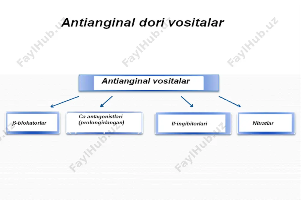 o‘xshashligi bor: ular bemor nitratlarni ko‘tara olmaganda buyuriladi. fenilalkilaminlar bemor β1-adrenoblokatorlarga qarshi ko‘rsatmalarga ega bo‘lganda buyuriladi. statinlar yaqqol gipoxolesterinemik ta’sir ko‘rsatadilar uzoq muddatli buyurilish xavfsiz bemor yaxshi ko‘taradi qulay qo‘llanilishi (kuniga 1 marta) statinlarni birlamchi va ikkilamchi profilaktika vositasi sifatida qo‘llanilganda antiaterogen ta’siri tasdiqlangan, va yuqtkdan o‘limni kamayishi qayd qilingan umr davomiyligini uzaytiradi, shu bilan birga xayot sifatini yaxshilaydi simvastatin - zokor, vazilip - 10-40 mg/sut ao‘f ingibitorlari kasallanishni, umumiy va yurak-qon tomir o‘limini, hamda miokardni revaskulyarizatsiya extiyojini kamaytiradilar. yurak-qon tomir sabablaridan o‘limni, o‘limga olib kelmaydigan mini va yurak to‘xtab qolishini, hamda syue rivojlanish xavflarini kamaytiradilar. ao‘fi + antiagregantlar + β-adrenoblokatorlar + gipolipidemik vositalar – stenokardiya tashxisi qo‘yilgan barcha bemorlarda prognozni yaxshilash uchun qo‘llanilishi kerak. kombininatsiyalangan antianginal davolash β-adrenoblokatorlar + nitratlar β-adrenoblokatorlar + sa antagonistlari (digidropiridinlar) nitratlar + sa antagonistlari trimetazidin mv antianginal ta’sirni kuchaytirish uchun extiyojga ko‘ra har xil kombinatsiyada qo‘llash kerak.