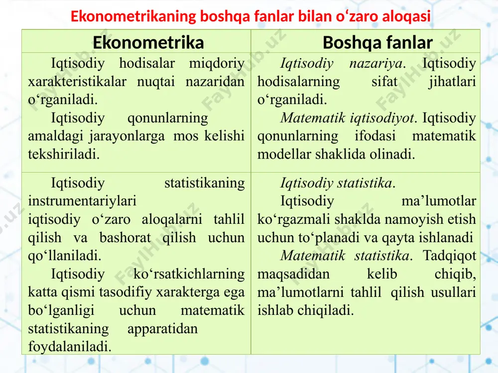 a yangi bilimlarni olish imkonini beradi. modellashtirish deganda modellarni qurish, o‘rganish va qo‘llash jarayoni tushuniladi. modellashtirish deganda modellarni qurish, o‘rganish va qo‘llash jarayoni tushuniladi. modellashtirish jarayoni quyidagi uch elementni o‘z ichiga oladi: subyekt (tadqiqotchi); tadqiqot obyekti; o‘rganuvchi subyekt bilan o‘rganilayotgan obyektning munosabatlarini vositalovchi model. iqtisodiyotda matematik model — bu iqtisodiy obyektlar yoki jarayonlarni tahlil qilish yoki boshqarish maqsadida ularning matematik tasvirlanishi, ya’ni iqtisodiy masalaning matematik yozuvi. iqtisodiy model - iqtisodiy obyektlarning soddalashtirilgan nusxasidir. modellashtirishning universal usul sifatida boshqa usullarga qaraganda afzalliklari mavjud. ushbu afzalliklar esa quyidagilardan iborat: avvalo, modellashtirish katta va murakkab sistemani oddiy model yordamida ifodalashga imkoniyat beradi. masalan, xalq xo‘jaligi bu o‘ta murakkab sistemadir. uni oddiy qora yashik sxemasi orqali ifodalash mumkin. model tuzilishi bilan kuzatuvchiga eksperimentlar qilish uchun keng maydon tug‘iladi. modelning parametrlarini bir necha marta o‘zgartirib, obyektni faoliyatini eng optimal holatini aniqlab, undan keyin hayotda qo‘llash mumkin. real obyektlar ustida eksperiment qilish ko‘plab xatolarga va katta …