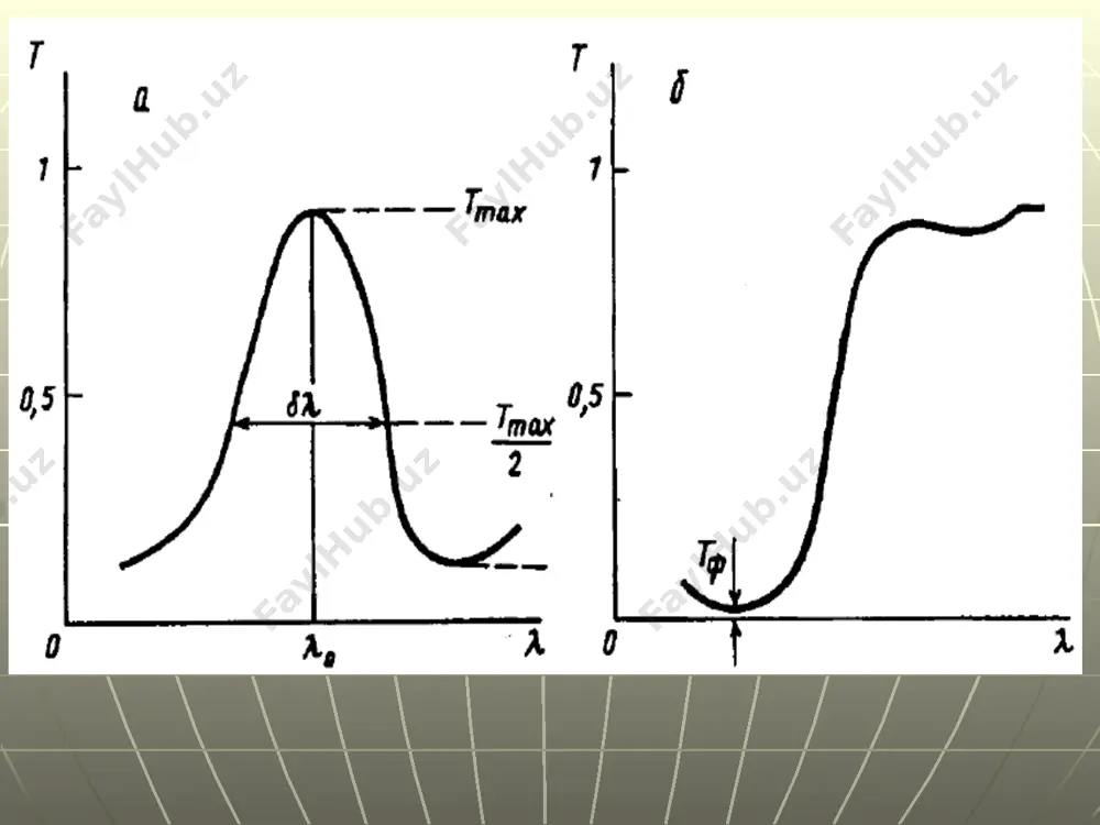 lari bilan bo‘yalgan shishalardan foydalaniladi. bunday filtrlarning shaffoflik chegarasi shishaning o‘tkazish qobiliyati bilan belgilanadi. uzoq iq sohada oddiy shishalardan farqli kremniy yoki kislorodi bo‘lmagan shishalar shaffofdir, shuningdek yarimkristalli keramika, yarimo‘tkazgichlar va kristallardan foydalaniladi. ayrim moddalarning shaffoflik egrilarini keltirish mumkin. issiqlkdan saqlavchi suyuqlik filtrlarining shaffofligi 1- suv qalinligi 2 sm, 2 – mis xloridning 2,5 % eritmasi fokal izolyasiya usuli. fokal izolyasiya usulida ishlaydigan filtrlarni asosida xromatik aberatsiya hodisasi yotadi. bunda yutilish polosasining har ikki tomonida sindirish ko‘rsatgichlar farq qiladi. masalan kvars linzadan foydalanib uzun to‘lqin uzunlikli (λ>50 mkm) nurlanishni qisqa to‘lqin uzunlikdan ajratish mumkin. masalan manbaning uzun to‘lqin uzunlikli iq nurlanishi linza yordamida ekranning tirqishiga fokuslanadi. (kvarsning sindirish ko‘rsatkichi λ>50 mkm uchun ikkidan katta). ko‘rinadigan va yaqin iq nurlanishlar kvarsning sindirish ko‘rsatgichi kichik bo‘lganligi uchun (n≈1,5) uzoqroqdagi 4 nuqtaga fokuslanadi, 2 ekran tekisligida keng yorug‘ dog‘ni beradi. 5 noshaffof ekran tirqishga qisqa to‘lqil uzunlikli nurlarni tushishini cheklaydi. fokal monoxromatorlarning ishlash …