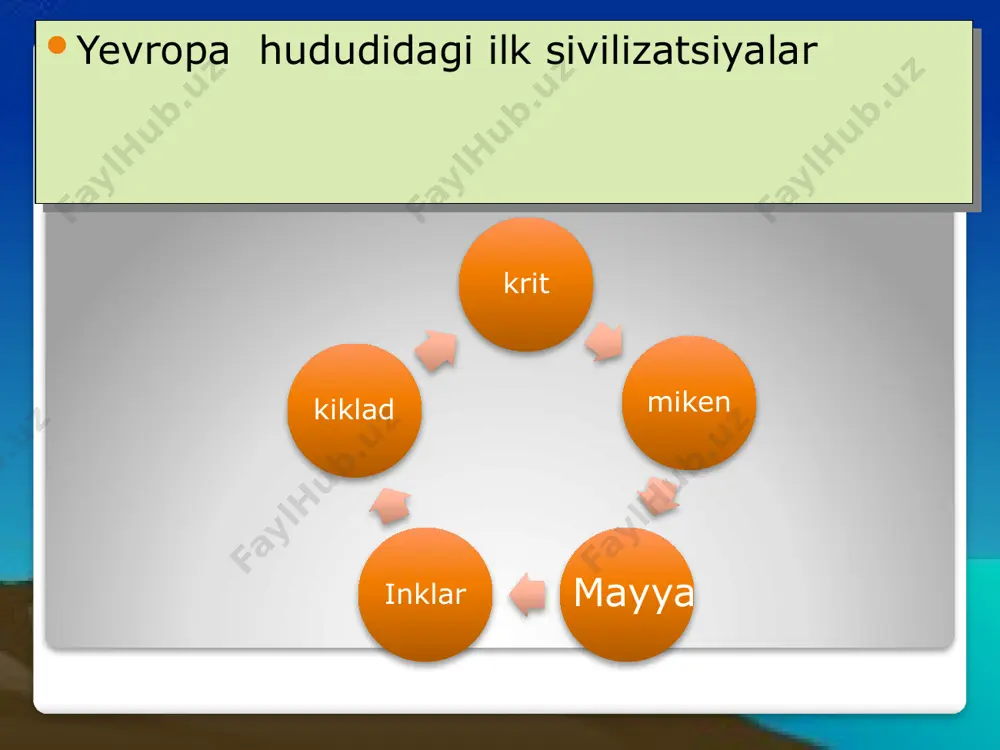 hukmronligini keng qamrovda amalga oshira olmadi. mikenda olib borilgan arxeologik qazishmalar natijasida faqat miken madaniyatiga mansub inshootlar qazib ochilgan. 1876-yilda arxeolog g. shliman mikendan qoyaga o‘yilgan shaxta tipidagi qabrlarni topdi. qabrlardan kumush va oltin bilan bezatilgan jez qilichlar, oltin va kumush qadahlar, tilla niqoblar va boshqa buyumlar topildi. miken sivilizatsiyasi miken sivilizatsiyasi mil.avv. xv- xiii asrlar gullab yashnagan davri hisoblanadi. miken madaniyatining kulolchilik mahsulotlari rodos, kipr, kichik osiyo, misr, sitsiliya va janubiy italiyaga chiqarilgan. 1876-yilda arxeolog g. shliman mikendan qoyaga o‘yilgan shaxta tipidagi qabrlarni topdi. 1953-yil ingliz olimlari ventris va chedvik miken saroylaridan topilgan buyumlarda sanoq, hisob-kitoblar to‘g‘risida ma’lumot beradigan loy taxtachalardagi miken yozuvlarini o‘qidilar. krit- miken madaniyati kiklad madaniyati kiklad madaniyati kiklad madaniyati. kiklad krit shimolining egey dengizidagi ko�pgina orollar majmuasidir. ularni yunonlar «kikladlar» ya�ni «aylana» deb atashgan. kiklad madaniyati. kiklad krit shimolining egey dengizidagi ko�pgina orollar majmuasidir. ularni yunonlar «kikladlar» ya�ni «aylana» deb atashgan. aholi uzumchilik va hunarmandchilik …