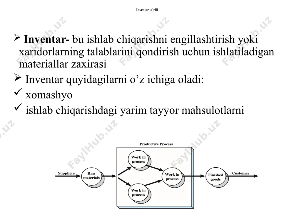 ar falsafasi mustaqil bo’lmagan talab uchun yuqori darajadagi buyumlarga qo'yiladigan talablarga asoslanadi iqtisodiy buyurtma miqdori 1915 yilda mashhur iqtisodiy buyurtma miqdori (eoq) formulasi ishlab chiqildi ushbu model quyidagi taxminlarga asoslanadi: talab darajasi ma’lum, doimiy va takrorlanadigan yetkazib berish vaqti ma’lum inventarning umuman mavjud bo’lmay qolishiga yo’l qo’ymaydi mahsulotlar buyurtma qilingan partiyada ishlab chiqarilgan element birlik qiymati doimiydir, va katta xaridlar uchun chegirmalar berilmaydi element bu bitta inventar, uning boshqa inventor bilan aloqasi yuq iqtisodiy buyurtma miqdori buyurtma chastotasi va inventarizatsiya miqdori o'rtasidagi bog’liqlik quyidagi belgilar yordamida matematik tenglama bilan ifodalanishi mumkin: d = talab darajasi, yiliga qancha birlik s = har bir buyurtma narxi yoki o'rnatish qiymati, har bir buyurtma uchun $ da c = bir birlik tannarxi, har birlik uchun $ da i = saqlash xarajati foizi, q = buyurtma miqdori, birlikda tc = buyurtma narxi va saqlash xarajati, $ yilida iqtisodiy buyurtma miqdori yillik buyurtma narxi: yillik buyurtma …