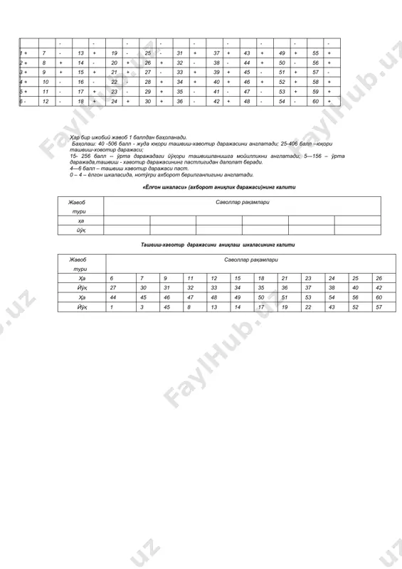 идан далолат беради. 4—6 балл – ташвиш хавотир даражаси паст. 0 – 4 – ёлгон шкаласида, нотўғри ахборот берилганлигини англатади. «ёлғон шкаласи» (ахборот аниқлик даражаси)нинг калити жавоб тури саволлар рақамлари ҳа йўқ ташвиш-хавотир даражасини аниқлаш шкаласининг калити жавоб тури саволлар рақамлари ҳа 6 7 9 11 12 15 18 21 23 24 25 26 йўқ 27 30 31 32 33 34 35 36 37 38 40 42 ҳа 44 45 46 47 48 49 50 51 53 54 56 60 йўқ 1 3 45 8 13 14 17 19 22 43 52 57