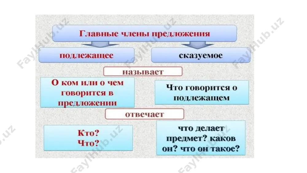 pedagogika asoslari - Page 3