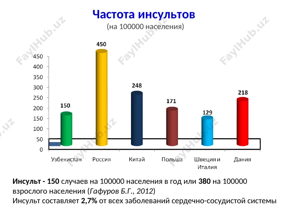 ах перенесенном ишемическом инсульте или тиа низкой толерантности головного мозга к ишемии использовали внутриартериальный сосудистый шунт продолжается поиск лучшего метода контроля интраоперационной ишемии головного мозга, отражающего состояние головного мозга в период пережатия вса при кээ (moritz s (2010), francesco pugliese (2012) траскраниальное допплеровское исследование мозгового кровотока ээг соматосенсорные вызванные потенциалы югулярная оксиметрия церебральная оксиметрия для уменьшения частоты развитья интраоперационного инсульта в ближайшее время планируем внедрить методику церебральной оксиометрии пациентам с мультифокальным атеросклерозом выполнены поэтапные оперативные вмешательства в 2-3 артериальных бассейнах 240 этапность выполненных операций: при наличии гемодинамически значимого стеноза сонных артерий и отсутствии критической ишемии нижних конечностей: 1 – этап – реконструкция сонных артерий 2 – этап – реконструкция артерий нижних конечностей при наличии гемодинамически значимого стеноза сонных артерий и критической ишемии нижних конечностей: 1 – этап – на фоне купирования кинк (медикаментозная и интервенционная) - реконструкция сонных артерий 2 – этап - реконструкция артерий нижних конечностей при невозможности купировать …