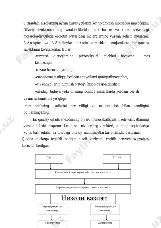 tinning oʻzaro munosabatlarida nizoli vaziyatlarning yuzaga kelishi muqarrar. lekin shu nizolarning xarakteri, ularning oqibatlariga koʻra turli oilalar va ulardagi oilaviy munosabatlar bir-birlaridan farqlanadi. quyida oilalarga tegishli boʻlgan nizoli vaziyatni yoritib beruvchi sxemalarni koʻrsatib berilgan. birinchi chizmadan koʻrinib turibdiki, muvaffaqiyatli oilalardagi nizolar biriktiruvchi va muvaffaqiyatsiz oilalardagi nizolar esa ajratuvchi xarakterga ega shuning uchun ham psixologik adabiyotlarda nizolar shartli ravishda ―konstruktiv (―biriktiruvchi) va ―destruktiv (―ajratuvchi) nizolariga farqlanadi. biriktiruvchi nizolarning yuzaga kelishi asos boʻlgan muommolar va ularning hal qilinishi ham erning, ham xotinning butun oilaning manfaatlariga qaratilgan boʻladi. agar ular hal etilsa, buning oqibatida oilaning, umrning manfaatlariga oid muammolar oʻz yechimini topadi. bunday nizolar oiladagi tartib, intizom, ozodlik, oila, budjetini yuritish, saranjomlik, tejamkorlik, isrofgarchilikka yoʻl qoʻymaslik, bola tarbiyasi va boshqa shu toifadagi nizolar misol boʻla oladi. ular asosan er-xotin oʻrtasidagina yuzaga keladi. bunday nizolarning muvaffaqiyatli hal etilishida er-xotinlarning bir-birlarini yanada yaqinroq bilib, tushunib, bir- birlarining salbiy va ijobiy xususiyatlarini oʻrganib borish, bir-birlariga moslashish, …