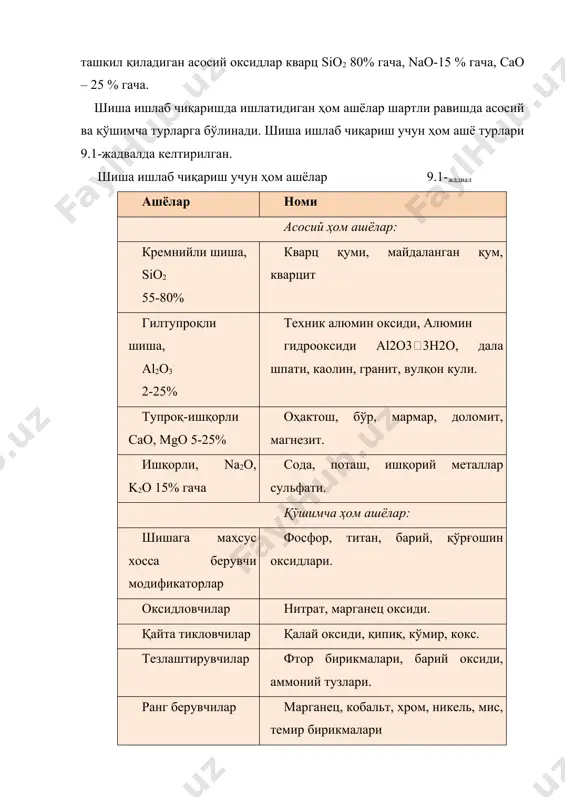 ил кимёвий таркибга эга эмас. у шартли равишда қуйидаги оксидлардан ташкил топган (оғирлигига кўра, %): sio2 — 64...73.4; na2o3 — 10...15,5; k2o — 0...0,4; so3 — 0...0,5; в2o3 — 0...0,5. ҳом ашёнинг эриш жараёнида унинг таркибидаги ҳар бир оксиднинг ўзига хос таъсири бор. масалан, натрий оксиди ва бўр оксиди эриш жараёнини тезлаштиради, эриш ҳароратини пасайтиради, аммо шишанинг кимёвий чидамлилигини камайтиради. калий оксиди шишанинг ялтироқлигини оширади ва нурни кўпўтказадиган, кальций оксиди эса кимёвий чидамлилигини оширади. алюминий оксиди шишанинг мустаҳкамлигини, юқори ҳароратга ва кимёвий чидамлилигини оширади. оптик ёки хрустал шиша олишда шишадан ўтаётган нурнинг синиш бурчагини ошириш мақсадида унинг таркибига қалай қўшилади. шиша ишлаб чиқаришда ишлатиладиган ҳом ашёлар асосий ва қўшимча хилларга бўлинади. асосий минерал ҳом ашёлардан ташкил топган шиша таркибида кварц қуми, сода, доломит, оҳактош, поташ, натрий сульфат мавжуд. буларга қисман, саноат маҳсулотлари ҳам киради. замонавий технологияларга кўра, бир озгина домна тошқоли, таркибида кварц бўлган ашёлар, кальций тетраборат, шиша синиқлари ва …