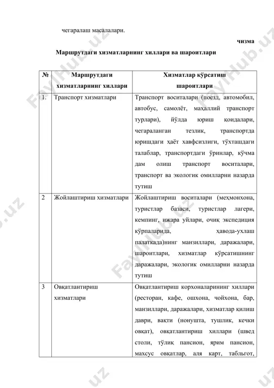 зматлари овқатлантириш корхоналарининг хиллари (ресторан, кафе, ошхона, чойхона, бар, манзиллари, даражалари, хизматлар қилиш даври, вақти (нонушта, тушлик, кечки овқат), овқатлантириш хиллари (швед столи, тўлиқ пансион, ярим пансион, махсус овқатлар, аля карт, табльгот, палатка усули, экспедиция усули,) экологик омилларни назарда тутиш 4 экскурсия хизматлари экскурсияларнинг сони, мавзулари, мазмуни ўтказиш шакли (пиёда, транспортда, ўтказиш кетма-кетлиги) экскурсияда дам олиш, овқатлантириш масалалари, экологик омилларни назарда тутиш 5 туристик маршрутнинг ҳужжатлари маршрутнинг мавзуси, мазмуни, технология харитаси, маршрутдаги ахборотлар, маршрут қатнашчиларига кўрсатмалар, маршрут схемаси, маршрутни амалга ошириш учун рухсатнома, хизматларни амалга оширувчилар, (ҳайдовчи ва унинг ёрдамчиси, таржимон, сув, чой берувчилар, ошпазлар, юк ташувчилар, ахборотчилар, бошловчилар ва бошқ.) ҳақида ҳужжатлар. маршрут ҳақида ҳисобот ҳужжатлари 1. транспорт воситаларини туристик маршрут мавзуси бўйича танлаш маршрутни ишлаб чиқишдаги биринчи ва асосий талаблардан ҳисобланади. бу талаб барча туристик ресурсларга маршрут ишлаб чиқилганда қўйилади. бу ҳолатда туристик маршрутга транспорт воситаларини турнинг маршрутлари шароити бўйича танлаш осон бўлади. қайд қилиш лозимки, аксарият ҳолларда …