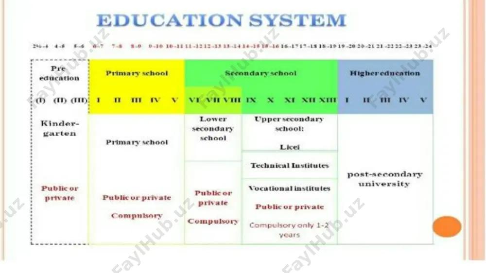 education system in italy - Page 3