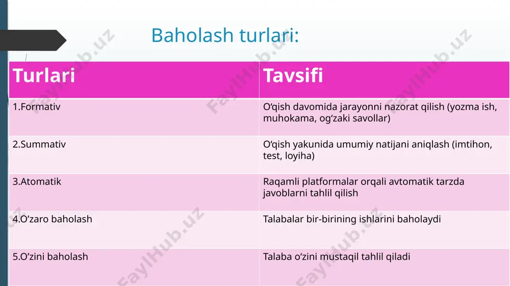 talabalar bilimini baholash platformasi - Page 5
