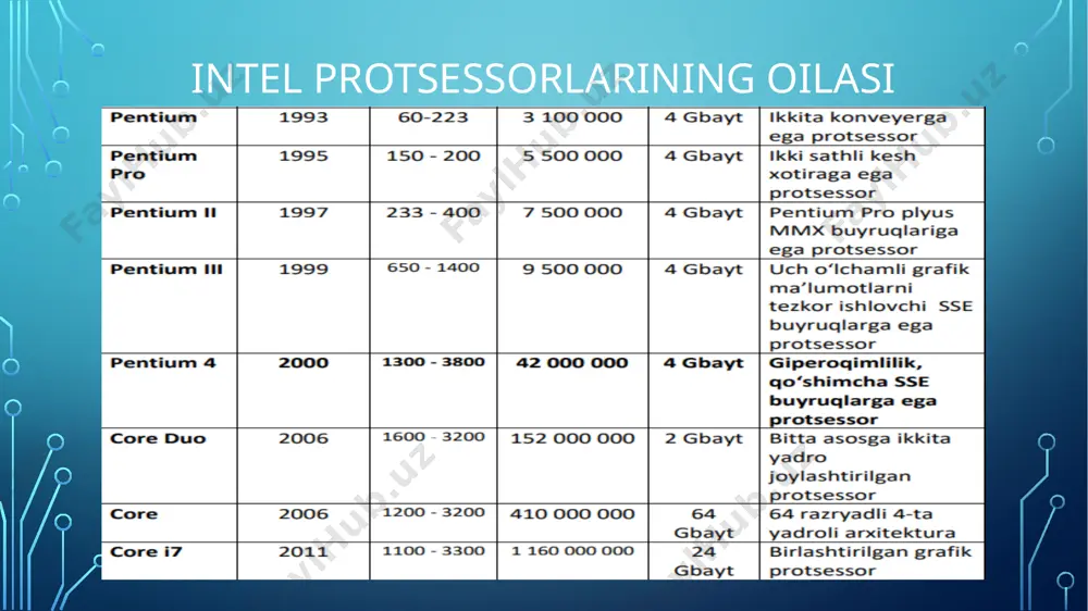 protsessorlar turlari. matritsali protsessorlar - Page 5