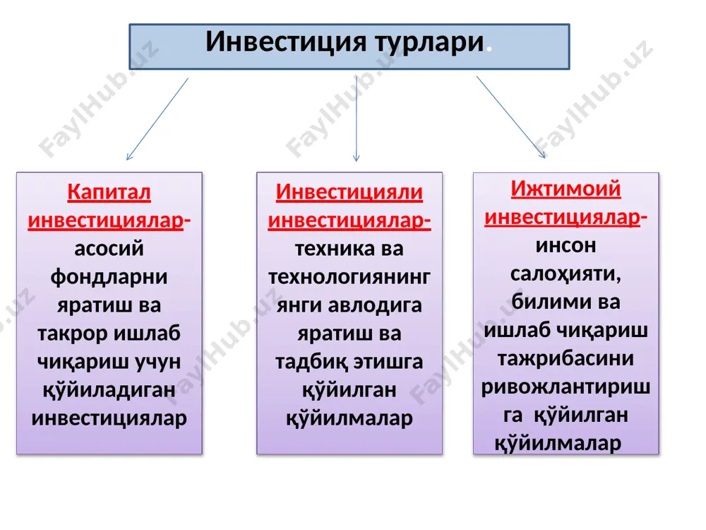 миллий иқтисодиётни ривожлантиришда инвестиция сиёсати - Page 5