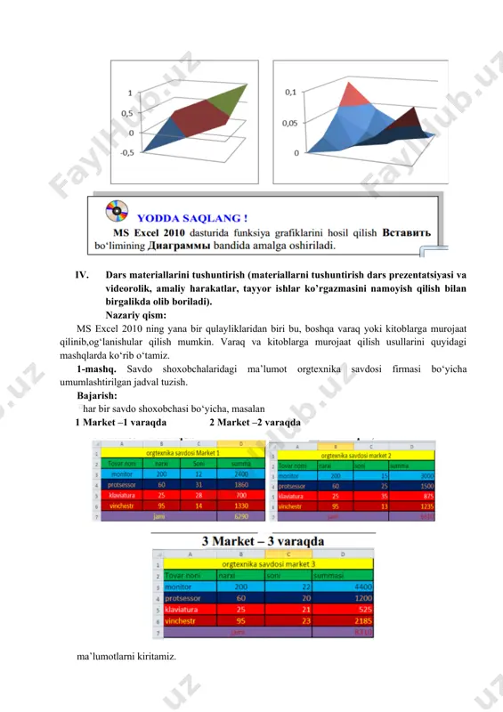rilgan3katakkama’lum =list1!b3+list2!b3+list3!b3 · yozuvi hosil qilinadi. buning uchin b3 da = belgisidan so‘ng 1- varaqdagi b3 katagida sichqonchaning chap tugmasi bosiladi, natijada list1!b3, so‘ngra + va 2- varaqdan list2!b3 hosil qiluinadi va 4 varaqdagi b4, b5, b6, c3, c4, c5, c6, d3, d4, d5, d6, d4 kataklariga nusxa ko‘chirish, o‘ng past burchagiga sichqonchaning chap tugmasi bosilgan holda hosil qilinadi. natijada quyidagi oyna hosil bo‘ladi: 1. amaliy ish: mavzu yuzasida savol va topshiriqlar: 1. varaqlarni bog‘lash usullari 2. kitoblarni bog‘lash usullari 3. 10- sinf o‘quvchilarning barcha fanlardan olgan baholarini alohida jadvallar hosil qiling va ularni bitta jadvalga birlashtiring. 1. darsga yakun yasash: o’quvchilarni olgan bilimlari hamda qilgan ishlarini nazorat qilib baholash, ularni yo’l qo’ygan kamchiliklarini to’g’irlash. 1. uyga vazifa berish: 1. uchunchi varaqning b4 katagida birinchi varaqning c3 katakdagi va ikkinchi varaqning d6 katakdagi sonlarnin 2. o‘quvchilarning tarix, kimyo, fizika va matematika fanlardan olgan baholarini alohida fayllarga birlashtiring. o’ibdo’: ____ m.aliyorova …