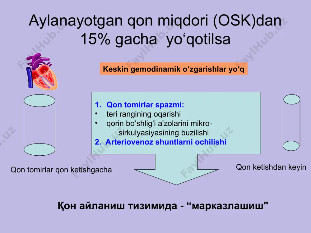 echa litrgacha badbo‘y suyuqlik to‘planib qoladi) palag‘da bo‘lgan tuxum hidi keladigan kekirish bo‘ladi atayin qo‘zg‘atilgan qusishdan keyin bemor ahvoli vaqtinchalik yengillashadi tez-tez qayt qilish ko‘p mikdorda suyuqlik, xloridlar, kaliy yonlari yo‘qotishiga, degidratasiyaga, qonning quyuklashuviga, xloridlar kamayishiga, alkalozga, diurez kamayib ketishiga olib keladi rentgenologik me'dada kontrast 24 soatdan so‘ng ham turadi dekompensasiyalashgan pilorostenozning sxematik va endoskopik ko‘rinishi pilorostenoz re- grafiyasi pilorostenoz re- grafiyasi piloroduodenal stenozni davolash faqat operativ usul me'da va 12 barmoqli ichak yara kasalligi asoratlari (perforatsiya, penetratsiya, malignizasiya) perforatsiya (10%) penetratsiya (5%) malignizasiya (0,3-15%) stenoz (10%) qon ketish (20%) yara kasallik asoratlari yara perforatsiyasini tasnifi (b.d.komarov, v.s.savel'ev) joylashuv klinik kechishi a) me'dada me'dani kichik egriligida me'dani old devorida me'dani orqa devorida kardial sohada pilorik qismida b) 12 b. ichakda old devorida orqa devorida a) ozod qorin bo‘shlig‘iga teshilish b) usti yopiq teshilish v) atipik kechishli teshilish yara perforatsiyasida asosiy belgilar: (mondor triadasi) 1. hanjar bilan urgandek to‘satdan paydo bo‘lgan …