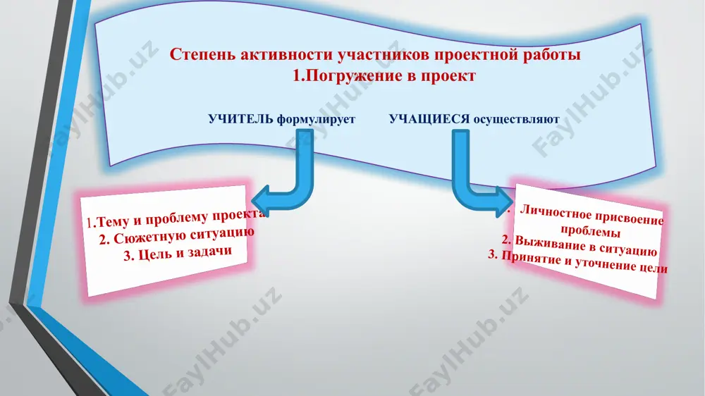 утренний результат- опыт деятельности-бесценное достояние учащегося, соединяющее знания и умения, компетенции и ценности. оформление портфолио проекта входят: -паспорт проекта -планы выполнения проекта и его этапов -промежуточные отчёты групп -отчёты о совещаниях групп, проведённых дискуссиях, «мозговых штурмах» -вся собранная информация (ксерокопия распечатки из internet) -результаты исследований и анализа -записи всех идей, гипотез и решений -эскизы, чертежи, наброски -материалы к презентации (сценарий) -другие рабочие материалы и черновики. спасибо за внимание! подготовила б.у. турсуналиева- начальник отдела филологии и развития обучения иностранным языкам республиканского центра образования image2.png /docprops/thumbnail.jpeg