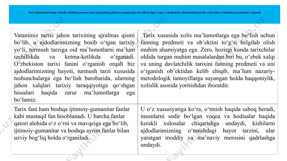 • at-tabariy «tarixi ar-rusul va-muluk» («payg‘ambarlar va podshohlar tarixi») • beruniy «qadimgi xalqlardan qolgan yodgorliklar» («osor ul-boqiya an al-qurun an-holiya») • mahmud qoshg‘oriy «devonu lug‘at at-turk» («turkiy so‘zlar lug‘ati») xiii-xiv asr fors tilidagi manbalar: • narshaxiy «buxoro tarixi» • nizomiddin shomiy «zafarnoma» • sharafuddin ali yazdiy «zafarnoma» • mirzo ulug‘bek «to‘rt ulus tarixi» («tarixi arba’ ulus») o‘zbek tilidagi manbalar: • yusuf xos xojib bolasog‘uniy «qutadg‘u bilik» («saodatga yo‘llovchi bilim») • «temur tuzuklari» • zahiriddin muhammad bobur «boburnoma» («vaqoyi’») • muhammad solih «shayboniynoma» va boshqalar o’zbekiston tarixi yordamchi tarix fanlar 16 arxeologiya antropologiya etnografiya lingvistika epigrafika numizmatika xronologiya geneologiya manbashunoslik va boshqalar o’zbekiston tarixi 3-reja. o‘zbekiston respublikasi prezidenti shavkat mirziyoyevning ma’naviy yetuk shaxsni tarbiyalashda tarixiy xotiraning o‘rni va saboqlari to‘g‘risidagi fikrlari. 18 2018 yil may oyida prezident shavkat mirziyoyev o‘zbekiston milliy universitetida oliy o‘quv yurtlari va ilmiy-tadqiqot muassasalari rahbarlari, akademiklar, olimlar va yosh tadqiqotchilar bilan uchrashuv o‘tkazdi, unda u tarixni o‘rganishning …