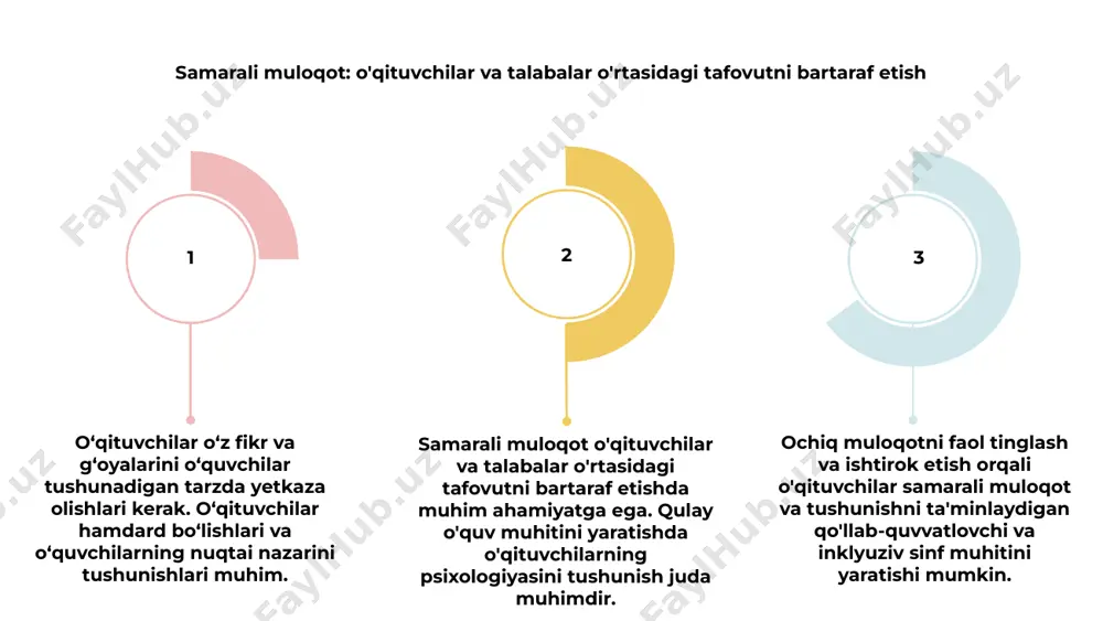 in. fikrlash amaliyotini rag'batlantirish va doimiy kasbiy rivojlanish imkoniyatlarini taqdim etish o'qituvchilarning o'sish tafakkurini yanada oshirishi va ularning sinfdagi samaradorligini oshirishi mumkin. e'tiboringiz uchun rahmat