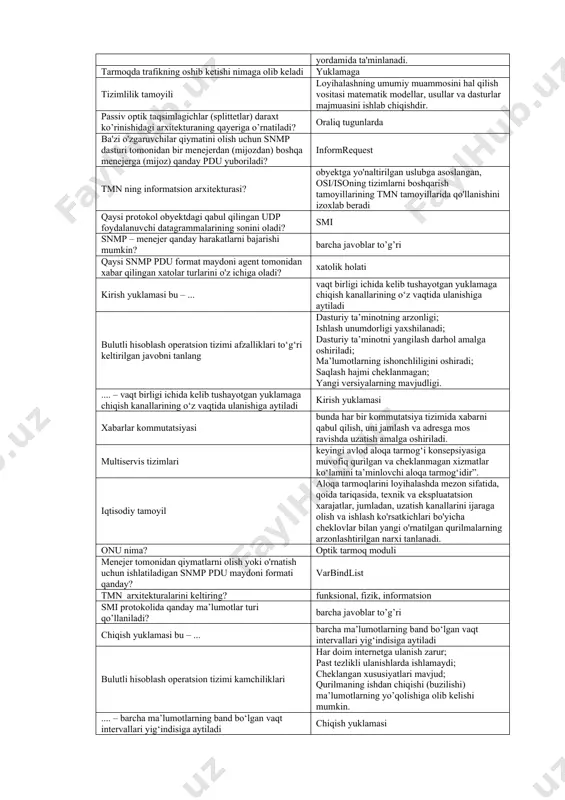 nimani ifodalaydi kanalning yuklanishini umumiy bulut (public cloud) - bu … keng doiradagi foydalanuvchilar uchun bulutli hisoblashlardan foydalanish imkoniyatini beruvchi infratuzilma. odatda tijorat tashkilotiga tegishli bo’ladi. yuqori va transport satxlarida uzatiladigan axborot bo‘lagi – bu ... ma’lumot iteratsiya tamoyili rasmiylashtirish qiyin bo'lgan cheklovlarning mavjudligi, ba'zi bir dastlabki ma'lumotlarning yaqinligi va loyihalash muammosining ko'p mezonliligi iterativ usullar va algoritmlardan foydalanishni belgilaydi. bir tolali aloqa liniyalarida optik signalni taqsimlash qanday amalga oshiriladi? optik quvvatni passiv taqsimlagichlar (splitterlar) yordamida amalga oshiriladi o'zgaruvchining qiymatini olish uchun snmp dasturi tomonidan menejerdan (mijozdan) agentga (serverga) qanday pdu paketi yuboriladi? get request tmn ning fizik arxitekturasi? tmn ni tashkil etuvchi fizik komponentlar va interfeyslarni tasvirlaydi boshqariladigan va nazorat qilinadigan obyektlar haqida ma'lumot bazasi sifatida snmp qaysi protokolidan foydalanadi? mib snmp qanday ma’lumot jo’natadi? snmp xabarlar ko’rinishida tmn funksional komponentlaridan sf vazifasi? xavfsizlik funksiyasi tarmoqda ma’lumotlar oqimini ifodalovchi asosiy xarakteristikalardan biri – bu ma’lumotlar intensivligi gibrid bulut (hybrid …