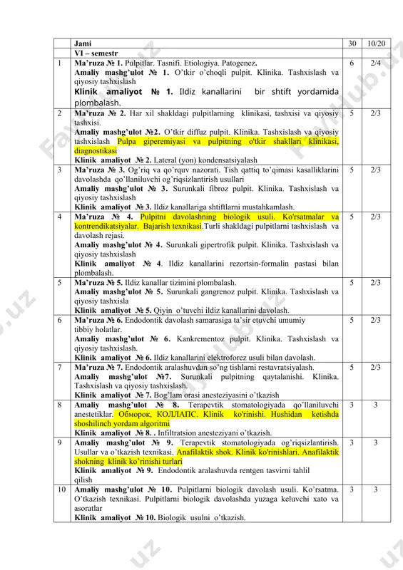 7. ildiz kanalini kimyoviy kengaytirish usullari klinik amaliyot № 7. fantomlarda ildiz kanallariga medikamentoz ishlov berish. 2 2 8 amaliy mashg’ulot № 8.antiseptiklar, turlari, ta’sir mexanizmi. ildiz kanallariga medikamentoz ishlov berish usullari klinik amaliyot № 8. ildiz kanalini kimyoviy usulda kengaytirish 2 2 amaliy mashg’ulot № 9. ildiz kanallarini plombalash usullari. qiyin o’tuvchi ildiz kanallarini davolash usullari. impregnatsiya klinik amaliyot № 9. ildiz kanallarini bir malham yordamida plombalash 2 2 10 amaliy mashg’ulot № 10. pulpada yoshga xos o’zgarishlar. pulpar tizimning strukturasi va funktsiyasi klinik amaliyot № 10 ildiz kanallarini birlamchi qattiq ashyolar yordamida plombalash. 2 2 jami 30 10/20 vi – semestr 1 ma’ruza № 1. pulpitlar. tasnifi. etiologiya. patogenez. amaliy mashg’ulot № 1. o’tkir o’choqli pulpit. klinika. tashxislash va qiyosiy tashxislash klinik amaliyot № 1. ildiz kanallarini bir shtift yordamida plombalash. 6 2/4 2 ma’ruza № 2. har xil shakldagi pulpitlarning klinikasi, tashxisi va qiyosiy tashxisi. amaliy mashg’ulot …