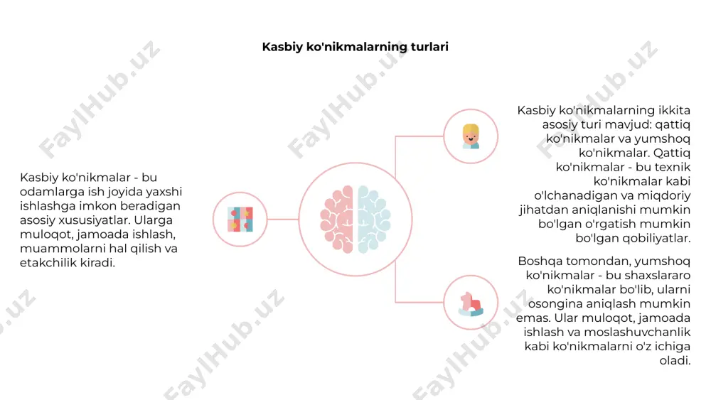kasbiy qobiliyatlar va ularni aniqlash - Page 4