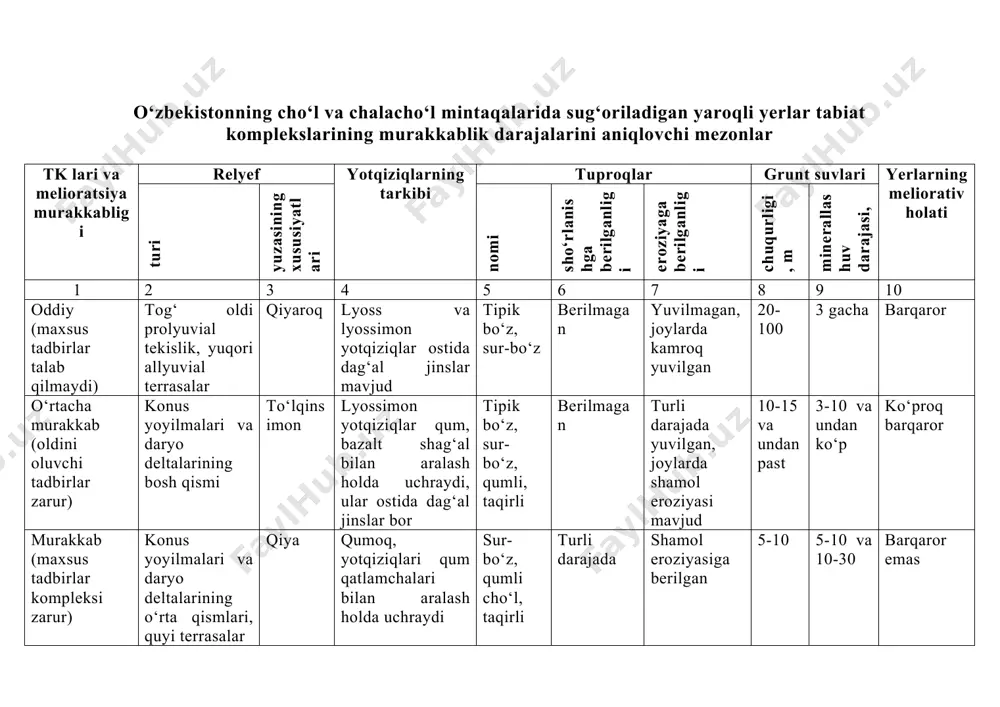 gacha boradi. ustyurt platosi va amudaryo deltasining janubiy qismlari, xorazm vohasi, qizilqumning shimoliy qismiga to'g'ri keladi. mazkur mintaqada paxtaning ertapishar navlari to'liq pishib yetiladi. jazirama mintaqada haroratlar yig'indisi 4500° dan 5000° gacha yetadi. ushbu mintaqaga qizilqumning katta qismi, zarafshon vodiysining quyi qismi, mirzacho'l, farg'ona vodiysi kiradi. mazkur rnintaqada paxtaning o'rtapishar navlarini ekish mumkin. juda jazirama mintaqada haroratlar yig'indisi 5000° dan yuqori bo'ladi. qashqadaryo, surxondaryo viloyatlarining janubiy qismlari shu mintaqada joylashgan. ushbu mintaqada ingichka tolali paxta yetishtiriladi. sizga ma'lumki, o'zbekistonning sharqiy va janubi sharqiy qismlari asosan tog'lardan iborat. tog'larda balandlikka ko'tarilgan sayin havo harorati pasayib boradi, natijada musbat haroratlar yig'in​disi kamayib, yetishtiriladigan ekin turlari ham o'zgarib boradi. tog'larda quyidagi issiqlik mintaqalari ajratiladi: iliq mintaqa, salqin mintaqa, juda salqin mintaqa. iliq mintaqada haroratlar yig'indisi 3000-4000° atrofida va o'rtacha balandlikdagi tog'larni o'z ichiga oladi. ushbu mintaqada lalmikor yerlarda don yetishtirish hamda sug'orma uzumchilikni rivojlantirish mumkin, paxta yetilmaydi. salqin mintaqada musbat haroratlar yig'indisi 3000° …