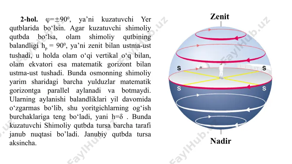 olam qutbining balandligi va joyning geografik kenglamasi orasidagi bog‘lanish - Page 5