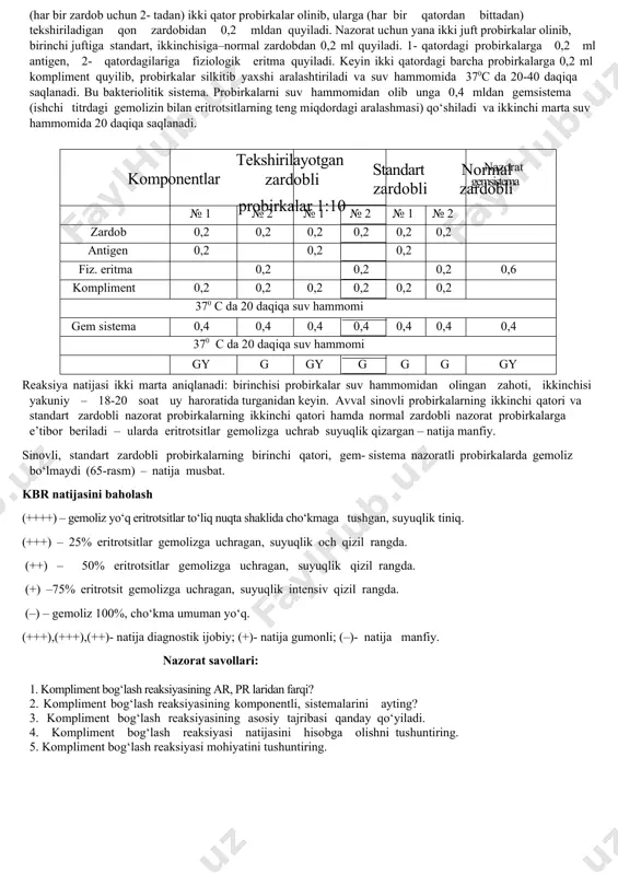 temadagi eritrotsitlar bilan gemolizinning o‘zaro ta’sirida qatnashib eritrotsitlarni lizisga uchratadi. probirkada suyuqlik, tiniq, qizil rangda bo‘ladi, cho‘kma bo‘lmaydi. kompliment bog‘lash reaksiyasini qo‘yishdan maqsad: 1.kasal hayvonning qon zardobidagi spetsifik antitelolarni aniqlash (brutselloz, peripnevmoniya, manqa, leptospiroz va boshqalarda). 2. tekshirila- yotgan patmaterialdagi spetsifik antigenni maxsus immun zardob ishtirokida aniqlash. kbr komponentlari: 1.tekshiriladigan qon zardobi – hayvonlardan olinadi. 2.standart zardob (musbat natijali)– biofabrikalarda tayyorlanadi. 3.normal zardob (manfiy natijali) – sog‘lom hayvondan olinadi. 4. kompliment (oqsil tabiatli modda bo‘lib, hayvon va odamlar ardobi, limfa, to‘qima syuyqliklarining tarkibiy qismi) – biofabrikada dengiz cho‘chqasining qon zardobidan tayyorlanadi. aniq titrda suyultirilgan tayyor ishchi eritmasi ishlatiladi. 5.antigen – aniq mikrobdan biofabrikada tayyorlanadi. ularda seriya raqami, faolligi (titri) va qancha suyultirishi ko‘rsatilgan bo‘ladi. 6. gemolizin – biofabrikada, qo‘y eritrotsitlari bilan quyonni giperimmunlab tayyorlanadi. 1:1 nisbatda glitserin qo‘shilgan bo‘ladi. aniq titrda suyultirilgan tayyor ishchi eritmasi ishlatiladi. 7. qo‘y eritrotsitlari 1:40 (2,5%) fiziologik eritmada tayyorlanadi. 8. fiziologik eritma (0,85% li nacl). …