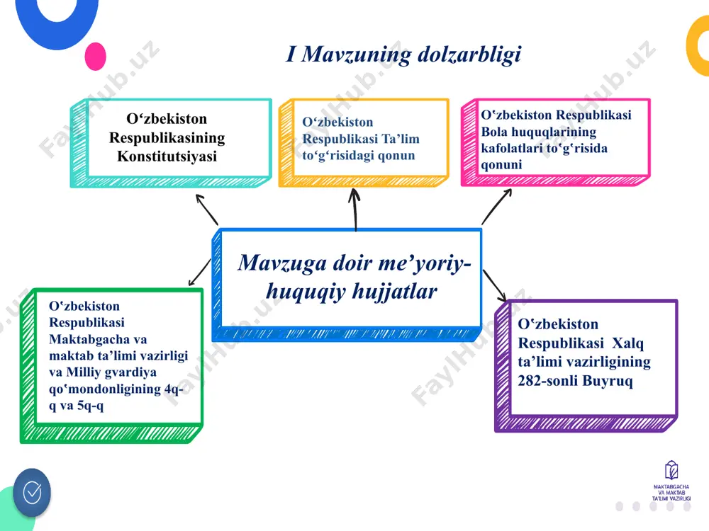 va ta’lim berish majburiyatini bajarmasligi uchun bazaviy hisoblash miqdorining 1-5 baravarigaha, agar yana takrorlansa 5-10 baravarigacha jarima qoʻllash belgilangan. germaniyada farzandlari ta’lim olishlariga toʻsqinlik qilish holatlari koʻp uchrasa, muntazam qoidalarga rioya qilmasa hattoki ota-onalik huquqidan mahrum qilishgacha boradi. o’quvchilarni yocht o’qituvchilariga biriktirgan holda vatanparvarlik ruhida tarbiyalash. 3 farzandini darslarga to‘liq qatnashishini (davomat) hamda fanlar bo‘yicha ish daftarlari va ta’lim olishi uchun zarur bo‘lgan boshqa barcha jihozlar bilan ta’minlash. o‘zbekiston respublikasi xalq ta’limi vazirining 2022-yil 28-iyuldagi 246-son buyrug‘i kanadada maktabga bormagan ota-onalarga jarima qoʻllaniladi, bundan tashqari ota-onalar majburiy ota-onalarni tarbiyalash kurslari, oilaviy maslahat kurslariga jalb qilinadi. “rahbar va yoshlar” nomli loyiha tashkil qilish. bunda tizimli ravishda maktab direktori va maktab oʻquvchilari oʻrtasida hayotiy tajribalar asosida davra suhbatlari tashkillashtirish. bunda oʻquvchi yoshlar ga motivatsiya beriladi. xulosa hozirgi kunda mamlakatimizda yosh-avlodga qaratilayotgan yuksak darajadagi e’tibor, prezidentimiz tomonidan ta’lim-tarbiya saviyasi, uchunchi renessans g’oyasini, avvalo, jamiyatimiz chuqur anglab etishmog’i lozim. maktabda kop’ dars qoldiradigan o’quvchilar …