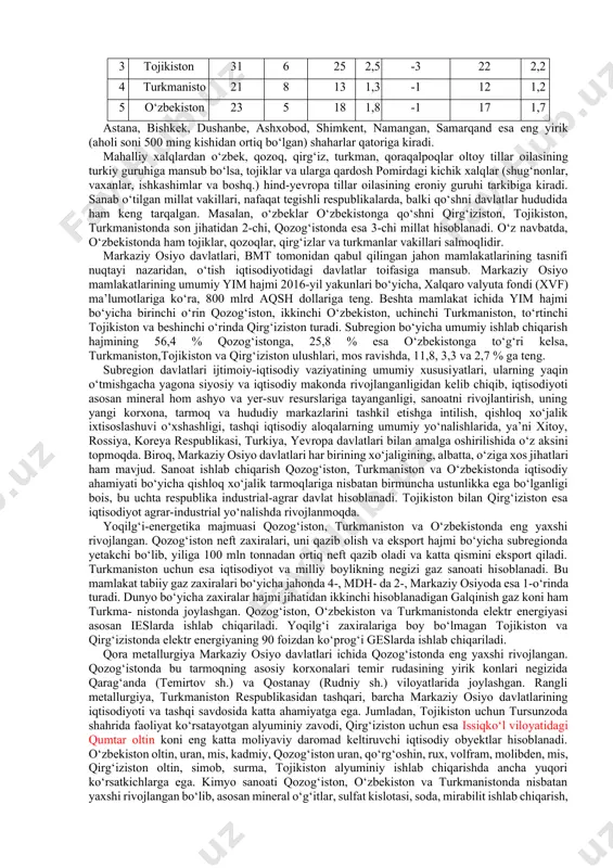 spublikalari tog‘li, qozog‘iston, o‘zbekiston va turkmaniston esa asosan, tekislik keng tarqalgan mamlakatlar hisoblanadi (27-rasm). lekin, bu uchta davlat hududida ham baland tog‘ tizmalari bo‘lib, maydonlarining 10-20 foizini egallaydi. markaziy osiyo mamlakatlari ulkan mineral-resurs salohiyatiga ega. neft zaxiralari bo‘yicha qozog‘iston va turkmaniston, tabiiy gaz zaxiralari jihatidan turkmaniston, o‘zbekiston va qozog‘iston alohida ajralib turadi, toshko‘mirga qozog‘iston, qo‘ng‘ir ko‘mirga esa o‘zbekiston boy hisoblanadi. neft-gaz zaxiralari, asosan, kaspiybo‘yi pasttekisligi, qoraqum va qizilqum cho‘llari, ustyurt platosi hamda tog‘ oralig‘idagi botiqlarda, toshko‘mirning eng katta zaxiralari esa qozog‘iston past tog‘laridagi qarag‘anda va ekibastuz ko‘mir havzalarida joylashgan. temir, marganes va xrom kabi qora metallarning rudalariga qozog‘iston boy. turli rangli, jumladan qimmatbaho va nodir metallarning yirik konlari esa, turkmanistondan tashqari, subregionning barcha davlatlarida mavjud. jumladan, o‘zbekiston oltin, uran, kadmiy, mis, molibden, qozog‘iston uran, volfram, molibden, qo‘rg‘oshin, rux, qirg‘iziston oltin, simob, surma, tojikiston kumush, uran zaxiralari bo‘yicha alohida ajralib turadi. turli mineral tuzlarning ulkan zaxiralariga esa turkmaniston, o‘zbekiston va qozog‘iston …