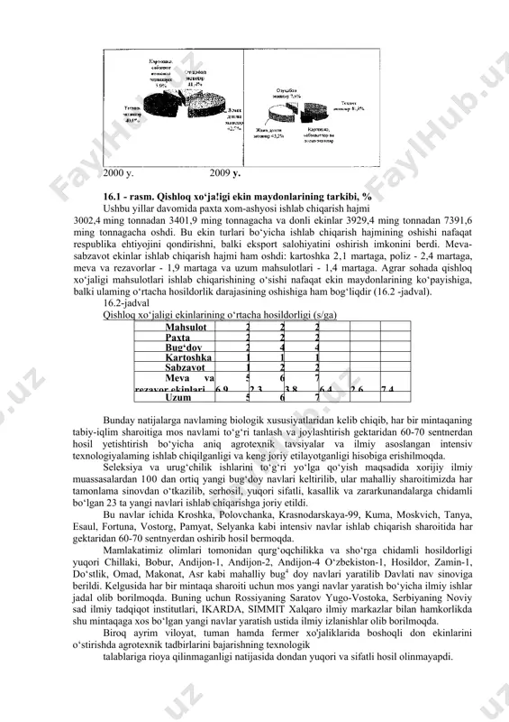 ri strukturasida o‘g‘it va o‘simliklarni himoya qilish vositalarining ulushi ortishi (masalan, paxta va g‘alla ekinlari bo‘yicha 1,5 dan 3,5 martagacha) ko‘zda tutiladi. hozirgi paytda o‘g‘itlar qiymati yuqorililigi bilan bog‘liq holda ulaming qoplanishi normativdan 60% ni tashkil etadi, shu bois muhim masala optimal usullar va ulami kiritish muddatlari, ozuqa elementlari nisbati to‘g‘riligi muhim masala hisoblanadi. 0‘g‘itlashning pasayishi tuproqdan ozuqa moddalar to‘liq chiqmasligiga sabab boladi. tuproqda chirindi va ozuqa moddlalarining defitsitsiz balansini yaratish uchun 1 ga shudgorlanadigan ekin maydoniga har yili 7-8 t organik modda zarur. dehqonchilik tizimida urug‘chilik tizimi katta rol o‘ynaydi, chunki urug‘ning sifati past bo‘lsa, qishloq xo'jalik mahsulotlari sezilarli darajada to‘liq bo‘lmaydi. mamlakatimizda u yoki bu tuproq iqlimiga moslashtirilgan minglab nav va gibridlar yaratilgan va ishlab chiqarishga joriy etilgan. biroq, urug‘chilikmng yaxshi tashkil etilmaganligi, urug‘chilik xo'jaliklari birinchi va ikkinchi reproduksiyadagi yaxshi urug‘lar bilan ta’minlanmaganligi tufayli rayonlashtirilgan sifatli uruglarga talab to‘liq qondirilmayotir. 16.2.0‘simlikchilik tarmoqlari iqtisodiyotining hozirgi holati mamlakatni oziq-ovqat bilan …