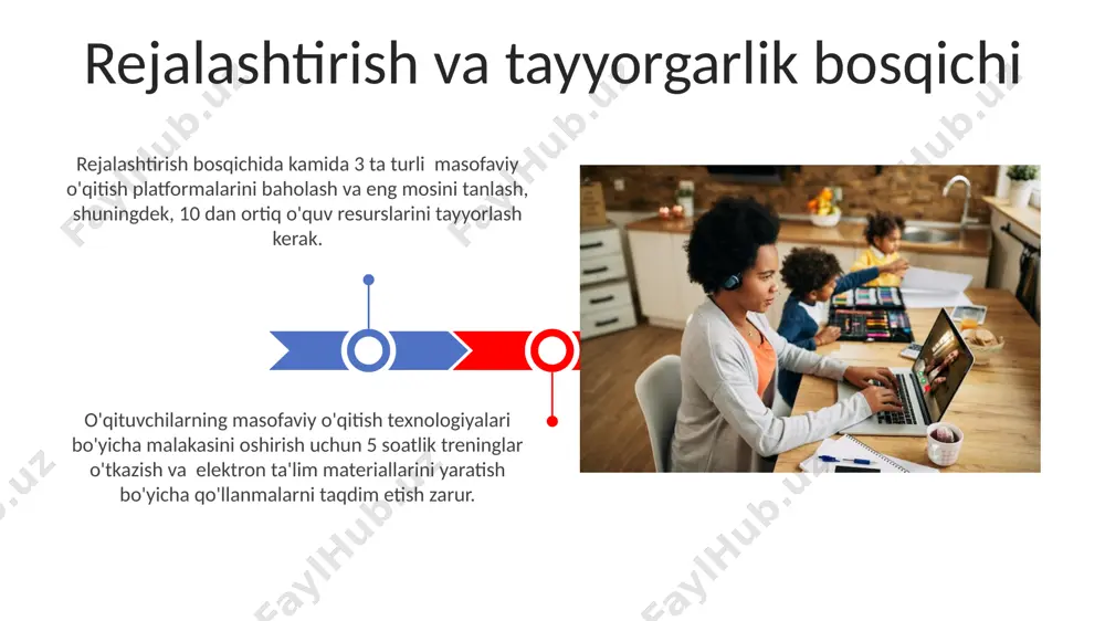 masofaviy taʼlim modellari - Page 3