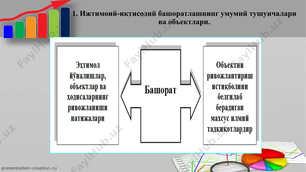 лари ёрдамида амалга оширилади. прогнозлаштириш кўламига кўра қуйидагиларга бўлинади: макроиқтисодий прогнозлар тармоқни ривожлантириш прогнозлари; минтақавий,бутун иқтисодиёт,хўжалик комплексларини ривожлантириш режалари; иқтисодиётнинг алоҳида бўғинлар (корхона, бўлимлар, маҳсулот) прогнозлари ижтимоий-иқтисодий прогнозлашнинг мақсади ижтимоий-иқтисодий прогнозлашнинг мақсади амалдаги ижтимоий эҳтиѐжларни аниқлаш ва келгусидаги эҳтиѐжларни олдиндан кўриш, жамият таркибини шакллантириш қонуниятларини ҳамда турмуш тарзини такомиллаштириш йўлларини очиб беришдан иборатдир. ижтимоий-иқтисодий прогнозлаш, табиий фанлардаги прогнозлашдан тубдан фарқ қилади. бу фарқ аввало, шунда намоѐн бўладики, табиий фанлар объектини муайян мақсадга қаратилган таъсир воситасида бошқариш мумкин эмас. шу сабабли атмосфера, гидросфера, биосфера ва ҳоказоларда рўй берадиган ҳодисалар маълум эҳтимолликда прогнозланади, ижтимоий-иқтисодий жиҳатдан кузатиладиган объектлардаги прогнозлаш бутунлай бошқача ҳолатда бўлади. улар муайян мақсадга қаратилган ечимлар асосида бошқарилиши ва ўзгартирилиши мумкин. прогнозлаштириш мақсадлари тенденцияларни миқдорий ва сифатий таҳлил қилиш иқтисодиётнинг ривожланишини олдиндан кўра билиш иқтисодиётдаги жараёнларга актив таъсир этиш ва имкониятларини баҳолаш 10 берилган маълумотларнинг тўлиқ эмаслиги модел элементларининг бир турга мос эмаслиги чизиқли моделдан четга чиқишлар оптималликдан четланишлар оптималлик мезонларидан …