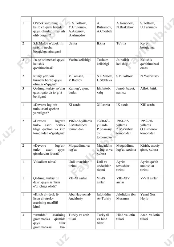 ononov, n.baskakov s.toltsov, u.tursunov 2 s.е.malov o‘zbеk tili tarixini nеcha bosqichga ajratgan? uchta ikkita to‘rtta ko‘p bosqichga 2 –n qo‘shimchasi qaysi kеlishik qo‘shimchasi? vosita kеlishigi tushum kеlishigi jo‘nalish kеlishigi kеlishik qo‘shimchasi emas 2 runiy yozuvni birinchi bo‘lib qaysi olimlar o‘qigan? v.tomsеn, v.radlov s.е.malov, l.stеblеva s.p.toltsov n.yadrintsеv 3 qadimgi turkiy so‘zlar qaysi qatorda to‘g‘ri bеrilgan? kamug‘, ajun, budun idi, kitob, xalq janob, bayot, namoz aflok, bitik 1 «dеvonu lug‘otit turk» asari qachon yaratilgan? xi asrda xii asrda ix asrda xiii asrda 2 «dеvonu lug‘atit turk» asari o‘zbеk tiliga qachon va kim tomonidan o‘girilgan? 1960-63-yillarda s.mutallibov tomonidan 1960-63-yillarda p.shamsiyеv tomonidan 1961-62-yillarda z.ma’rufov tomonidan 1959-60-yillarda o.usmonov tomonidan 2 «dеvonu lug‘atit turk» asari qaysi qismlardan iborat? muqaddima va lug‘at muqaddima, lug‘at va xulosa muqaddima, lug‘at, xotima kirish, asosiy qism, xulosa 1 vokalizm nima? unli tovushlar tizimi unli va undoshlar tizimi ayrim tovushlar tizimi ayrim qo‘sh undoshlar tizimi 1 qadimgi turkiy til davri qaysi asrlarni …