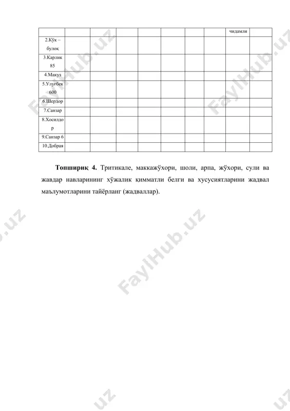 мансуб силосга 117-120; тўлиқ 138140. қуруқ модда 268,5; дон 62,4 6,4 18,7-19,0 қурғоқчилик ва шўрга чидамли, касаллик ва ҳашоратлар билан зарарланмайди. 2.ўзбекистон 5 3.карлик узбекистана 4.ўзбекистон 18 5.ташкентскоэ белозерноэ 6.асал баг 7.қандлик джўгара 8.санзар жадвал. сули навларининг тавсифлари. навлар номи муаллифлари реестрга киритилга н йили рўва к шакли вегетатсий а даври, кун. хосилдор - лиги, с\га. 1000 дон вазни , г. навнинг барглилиги , %. ҳусуиятлари 1.дуслик 85 шепетко в а.а., ва бошқалар 1993 ярим тарқоқ 162-170 кўк масса; 190-200 дон. 31,4 қуруқ модда 31,7 45,0- 47,0 касаллик ва зараркунандаларг а чидамли 2.тошкент 1 3. успех 4.узбекский широколистны й жадвал. жавдар навларининг тавсифлари. навлар номи муаллифлари реестрга киритилга н йили тур хиллари вегетатсий а даври, кун. хосилдор - лиги, с\га. 1000 дон вазни , г. ҳусуиятлар и 1.вахшская 116 паршкур а н.с. ва бошқалар 1983 вульгар э яшил озуқа учун 163; дон учун 179. 60,0- 67,0 18,0- 20,0 тезпишар, касаллик …
