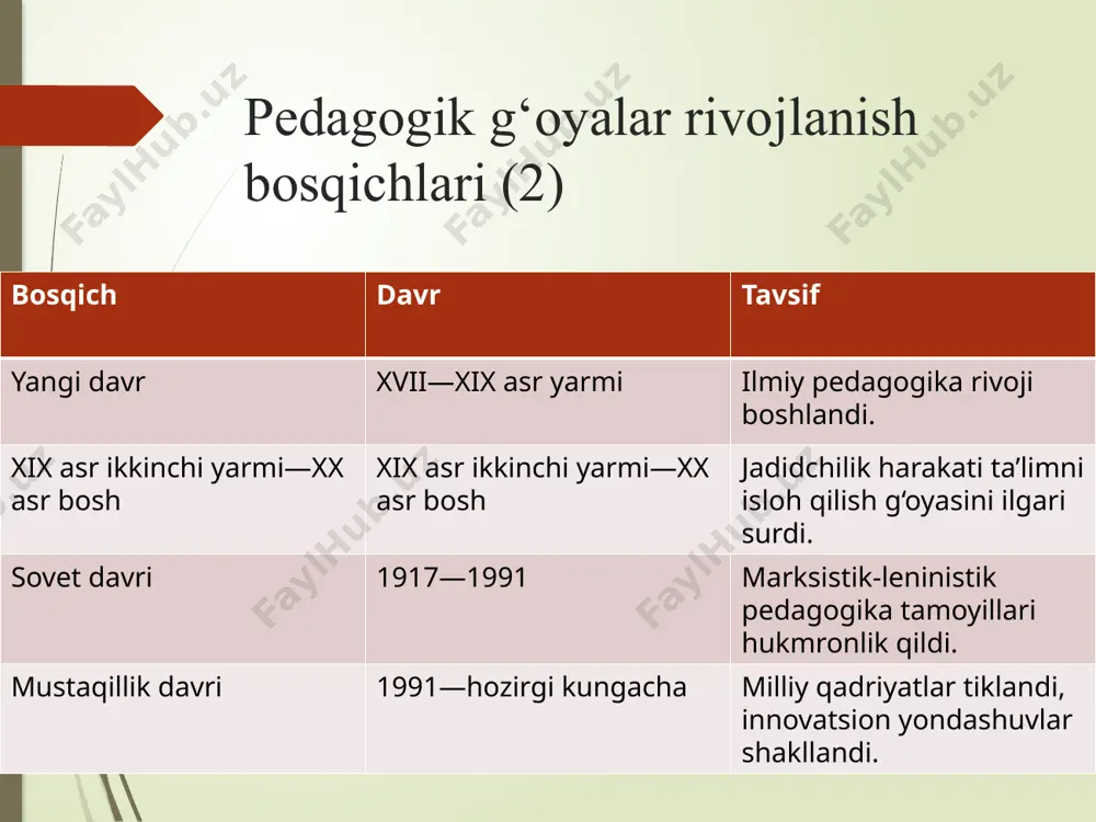pedagogik g‘oyalarning rivojlanish bosqichlari - Page 3