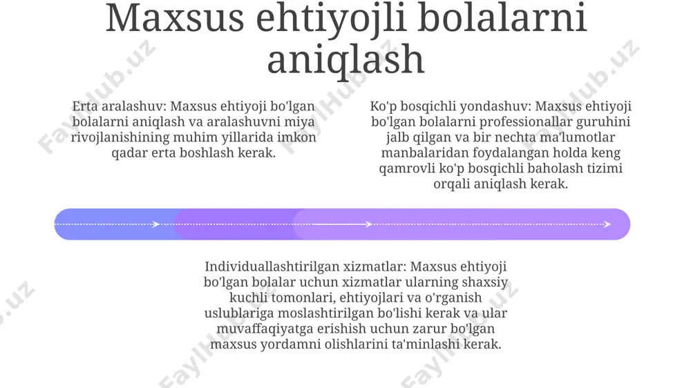 al yordam ko'rsatish kiradi. lreni amalga oshirish: lreni amalga oshirish o'quvchilarning maxsus ehtiyojlarini qondiradigan individuallashtirilgan ta'lim dasturlarini (iep) ishlab chiqishni o'z ichiga oladi. ushbu dasturlar talabalarga lreda muvaffaqiyatga erishish uchun zarur bo'lgan yordam, xizmatlar va turar joyni aniqlaydi yordamchi texnologiya imkoniyati cheklangan talabalar uchun atning afzalliklari- yaxshilangan o'quv samaradorligi va ishtiroki.- mustaqillik va o'ziga ishonchning ortishi.- muloqot va ijtimoiy o'zaro munosabatlarning yaxshilanishi.- oliy ta'lim va ishchi kuchiga yaxshiroq tayyorgarlik. imkoniyati cheklangan talabalar uchun yordamchi texnologiya (at) - at bu talabalarga qiyinchiliklarni engib o'tish va o'rganishda to'liq ishtirok etish imkonini beradi.- u nogironlar aravachalari, ekranli o'quvchilar va kuchaytiruvchi aloqa tizimlari kabi qurilmalarni o'z ichiga oladi at rivojlanayotgan ta'lim amaliyoti sifatida - at faqatgina apparat yoki qurilmalar haqida emas, balki keng qamrovli yondashuvdir.- u individual ehtiyojlarga javob beradigan yechimlarni moslashtirish uchun o'qituvchilar, terapevtlar va ota-onalar o'rtasidagi hamkorlikni o'z ichiga oladi hamkorlik va muloqot hamkorlikdagi pedagogikahamkorlik jamiyat va inklyuzivlik tuyg'usini rivojlantiradi, bu o'quvchilarga …