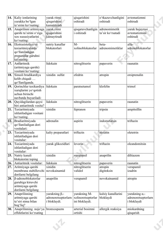inusi tugunini avtomatizmini oshiradi yurak oldi-sinusi tuguni o‘tkazuvluvchanligini oshiradi 14. kaliy ionlarining yurakka bo‘lgan ta’sirini ko‘rsating: yurak ritmi qisqarishini kamaytiradi qisqarishini oshiradi o‘tkazuvchanligini oshiradi avtomatizmni oshiradi 15. anaprilinni aritmiyaga qarshi ta’sirini o‘ziga xos xususiyatlarini ko‘rsating: yurak ritmi qisqarishini kamaytiradi qisqaruvchanligini oshiradi adrenomimetik ta’sir ko‘rsatadi yurak hujayrasi avtomatizmini oshiradi 16. ekstrasistoliya va taxiaritmiyalarda qo‘llaniladigan preparatlar guruhni ko‘rsating: natriy kanallar blokatorlari m-xolinoblokatorlar beta-adrenomimetiklar alfa-adrenoblokatorlar 17. antiaritmik (aritmiyaga qarshi) vositani ko‘rsating: lidokain nitroglitserin papaverin raunatin 18. sinusli bradikardiya kelib chiqadi … qo‘llanilganda. xinidin sulfat efedrin atropin orsiprenalin 19. qorinchlar taxikardiya xurujlarini yo‘qotish uchun birinchi navbatda buyuriladi: lidokain paratsetamol klofelin trimol 20. quyidagilardan qaysi biri antiaritmik vosita? lidokain nitroglitserin papaverin raunatin 21. taxiaritmiyada ishlatiladigan vositani ko‘rsating. xinidin fepranon tripsin ampitsillin 22. bradiaritmiyada qo‘llaniladigan dori vositalari: adrenalin aspirin indometatsin triftazin 23. taxiaritmiyada ishlatiladigan dori vositalar: kaliy preparatlari triftazin nistatin oletetrin 24. taxiaritmiyada ishlatiladigan dori vositalar: yurak glikozidlari levorin triftazin oleandomitsin 25. natriy kanali blokatorini toping …