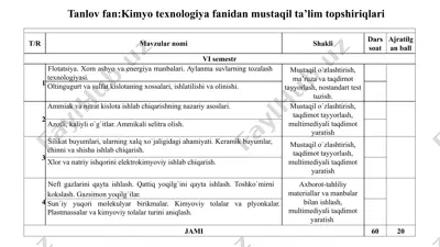 kimyotexnologiyafanidan mustaqil ta’lim topshiriqlari — PPTX