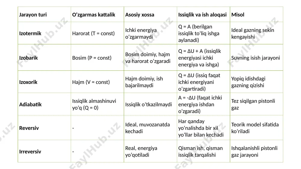 termodinamikaning 2-qonuni mavzusida kurs ishi - Page 4