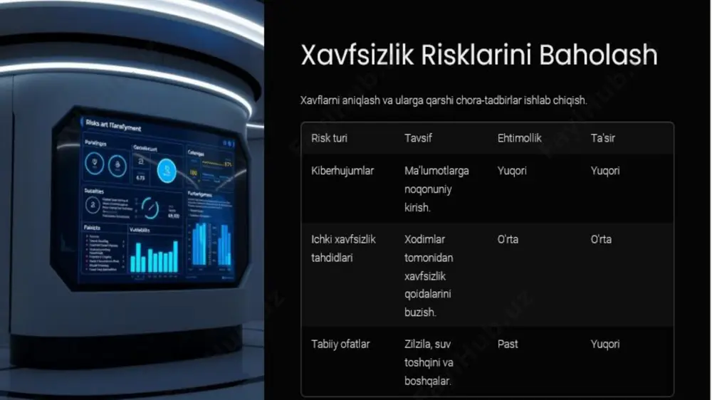 laydi. virtual mashina virtuallashtirishga qaratilgan dasturiy vositalarga parallels workstation, parallels desktop for mac, virtualbox, virtual iron, oracle vm, virtual pc, virtual server, hyper-v, vmware workstation, vmware server, vmware esxi, qemu, adeos va boshqalarni misol keltirish mumkin. narsalar interneti (internet of things, iot) iot – bu o‘zaro bog‘liq bo‘lgan unikal identifikatorga ega hisoblash qurilmalari, mexanik va raqamli mashinalar, obyektlar, hayvonlar va odamlar tizimi bo‘lib, tarmoq bo‘ylab ma’lumotni uzatishda inson- inson yoki inson-mashina aloqasini talab etmaydi. iot tizimi umumiy ko‘rinishi aqlli uy jihozlarini ishlab chiqaruvchilar axborot xavfsizligi siyosati va uni amalga oshirish xavfsizlik siyosati bu - tashkilotni himoyalash maqsadida amalga oshirilgan xavfsizlik nazoratini tavsiflovchi yuqori sathli hujjat yoki hujjatlar to‘plami. xavfsizlik siyosati konfidensiallikni, foydalanuvchanlikni, yaxlitlikni va aktiv qiymatini saqlashni maqsad qilib, u xavfsizlik infratuzilmasining asosi hisoblanadi. xavfsizlik siyosatini zaruriyati: tashkilot bo‘ylab foydalanilayotgan qurilmalar soni ortib borishi tarmoqda uzatilayotgan va saqlanadigan axborot hajmini ortishiga olib kelmoqda. bu holat esa o‘z navbatida turli zaifliklar …