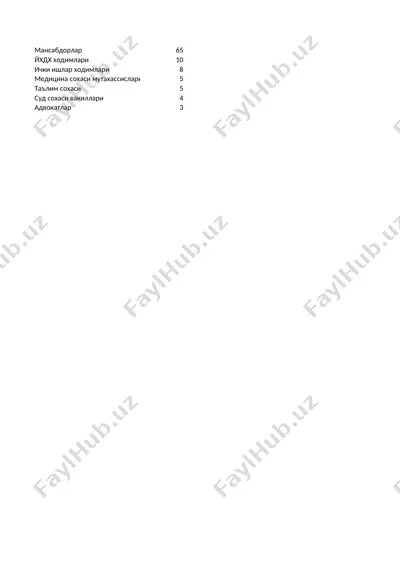 korruptsiya va uning ijtimoiy, g'oya asoslari — PPTX