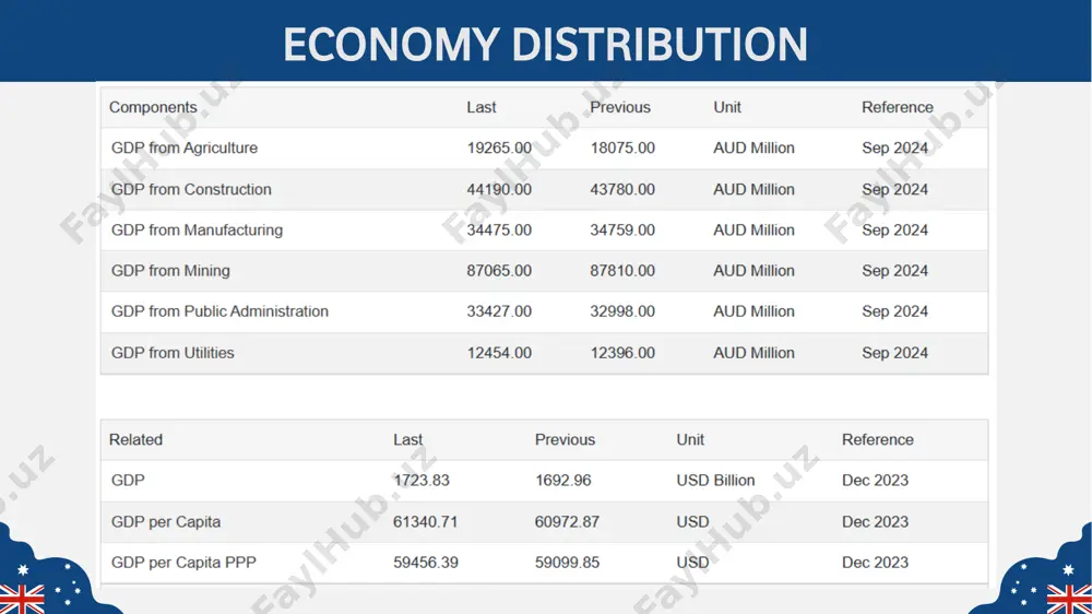 economy of australia - Page 5
