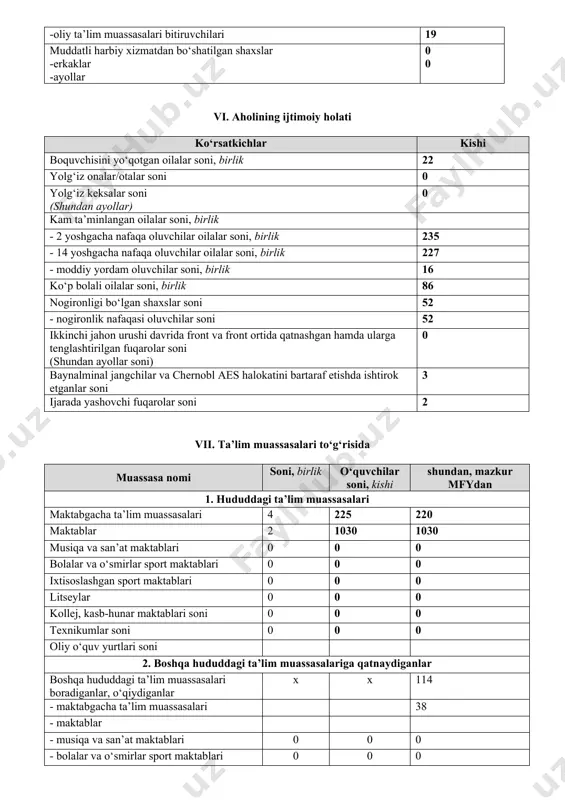 tuzilmalari soni 0 ix. ijtimoiy-ma’naviy muhit bilan bog‘liq ko‘rsatkichlar jami, birlik ayollar, birlik voyaga yetmaganlar, birlik notinch oilalar x x noqobil (farzand tarbiyasiga salbiy ta’sir ko‘rsatuvchi ota-onalar) oilalar x x sodir etilgan huquqbuzarliklar 0 0 0 sodir etilgan jinoyatlar 0 0 0 jemda jazo o‘tayotganlar 1 0 0 jemda jazo muddati o‘tab qaytganlar 1 0 0 ozodlikdan mahrum qilish bilan bog‘liq bo‘lmagan jazolarni o‘tayotgan mahkumlar soni 0 0 0 o‘z joniga qasd va suiqasd holatlari 0 0 0 chet el davlatlaridan deportatsiya qilinganlar 0 0 0 odam savdosi bilan bog‘liq jinoyatlardan jabr ko‘rganlar soni 0 0 0 jami profilaktik hisobda turgan shaxslar 1 profilaktik hisobda turgan fohisha ayollar 0 0 0 profilaktik hisobda turgan qo‘shmachilar 0 0 0 profilaktik hisobda turgan ijtimoiy ko‘makka muhtoj shaxslar (diniy ekstremistik oqim toifasiga mansub bo‘lganlar) 0 0 0 sog‘liqni saqlash muassasalari hisobida turganlar 8 0 0 giyohvandlar 0 0 0 spirtli ichimlikka ruju qo‘ygan …
