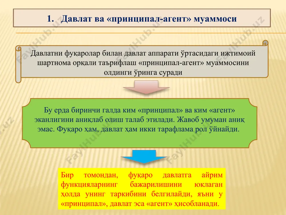 қарайди. бошқача айтганда, давлатнинг роли уларда мулкчилик ҳуқуқларини ҳимоя қилишни давлат ихтиёрига топшириш қулай бўладиган битимлар доираси бўйича кафил роли билан чегараланади шартномавий давлат шундай қилиб, шартномавий давлатнинг мақсади ҳуқуқларни уларни оптимал тарзда тасарруф этишга қодир бўлган иқтисодий субъектлар қўлига топшириш асосида мулкчилик ҳуқуқларининг жамиятнинг умумий даромадини оширадиган тарзда тақсимланишига эришишдан иборат. қандай шароитда шартномавий давлат мавжуд бўлади? конституцияда шахслар томонидан давлатга топшириладиган ва ҳеч бир шароитда бегоналаштирилиши мумкин бўлмаган ҳуқуқлар эксплицит тарзда келишилган. бундан ташқари, давлат аппаратининг ўзи улар асосида фаолият кўрсатадиган меъёрлар аниқ ифодаланган 1 давлат фаолиятининг аниқ конституциявий доираларининг мавжуд бўлиши. 2 фуқароларнинг давлат фаолиятида иштирок этиши механизмларининг мавжуд бўлиши. фуқаролар давлат фаолиятида иштирок этишининг сиёсий механизмлари жумласига демократик тартиботлар киради. бироқ демократия меъёрлари ўз ўзича етарли эмас, улар фуқаролар иштирокининг барқарор анъаналарига таяниши лозим, улар баъзан фуқароларнинг умумий фаровонликнинг ўсишини таъминлашдаги роли туфайли ижтимоий капитал деб аталади. давлат мулкчилик ҳуқуқларининг бозорда нолли трансакция харажатлари чоғида эришилиши …