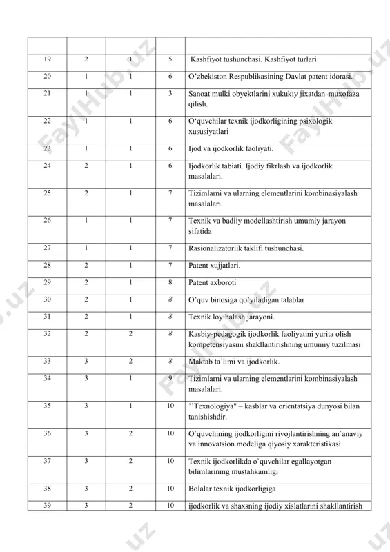 32 2 2 8 kasbiy-pedagogik ijodkorlik faoliyatini yurita olish kompetensiyasini shakllantirishning umumiy tuzilmasi 33 3 2 8 maktab ta`limi va ijodkorlik. 34 3 1 9 tizimlarni va ularning elementlarini kombinasiyalash masalalari. 35 3 1 10 ’’texnologiya" – kasblar va orientatsiya dunyosi bilan tanishishdir. 36 3 2 10 o`quvchining ijodkorligini rivojlantirishning an`anaviy va innovatsion modeliga qiyosiy xarakteristikasi 37 3 2 10 texnik ijodkorlikda o`quvchilar egallayotgan bilimlarining mustahkamligi 38 3 2 10 bolalar texnik ijodkorligiga 39 3 2 10 ijodkorlik va shaxsning ijodiy xislatlarini shakllantirish 40 3 2 10 o‘quvchilar texnik ijodkorligining pedagogik xususiyatlari. 41 2 1 8 ijodiy muammolarning qo`yilishi. 42 2 1 8 texnik modellashtirish jarayonida asosan qo‘yidagi texnik xujjatlar bo‘lishi shart: 43 1 1 8 o`quvchilar modellashtirishni o‘rganishning bosqichlari. 44 1 1 9 model konstruksiyasiga qo‘yilgan talablar 45 1 1 9 model konstruksiyasi. 46 1 1 9 o`quvchilarning bilish va ixtrochilik faoliyati 43 2 1 11 zamonaviy texnikaning namunalarini …