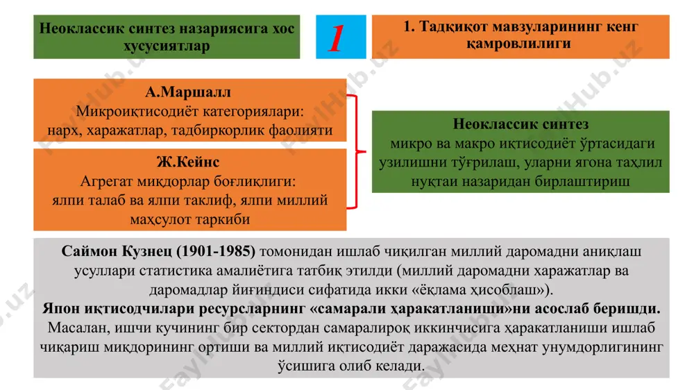 лари давлат томонидан қўллаб-қувватланади, саноат тармоқлари ва молия-кредит муассасаларидан ташкил топган йирик давлат сектори яратилди. неоклассик синтез устун даражада инглиз-америка минтақаси вакилларининг қарашларини акс эттиради. масалан, японияда хусусий иқтисодий фаолиятга давлат аралашуви даражаси бошқа ривожланган мамлакатларга нисбатан юқори. япония иқтисодиёти давлат томонидан бозор механизмларининг амал қилиши учун қулай шароитлар яратиш мақсадида фаол тартибга солишга асосланган. франция, германия, япония иқтисодчилари эса миллий хусусиятлар ва манфаатларни ҳисобга олувчи иқтисодий мактаб ва таълимотларга эга. улар томонидан қўлланилаётган назариялар, усуллар ва хулосалар аниқлиги ва амалиётга яқинлиги билан ажралиб туради. япон иқтисодчиси кадзуси окава фикрича, япон иқтисодиётининг ўзига хос хусусияти шундаки, унда ғарбдан олиб кирилган замонавий ва ривожланиб, иқтисодиёт таркибига таъсир этишда давом этаётган анъанавий миллий саноат таркиби уйғунлашиб кетган. к. окава иқтисодий назарияларнинг миллий иқтисодиёт хусусиятларини эътиборга олинмасдан татбиқ этилишига қарши фикр билдиради амалий машғулот саволлари 1. неоклассик синтез концепциясининг моҳияти ва йўналишлари 2. неоклассик синтез кейнсчилик ва монетаризм назарияларининг уйғунлашуви сифатида 3. неоклассик …