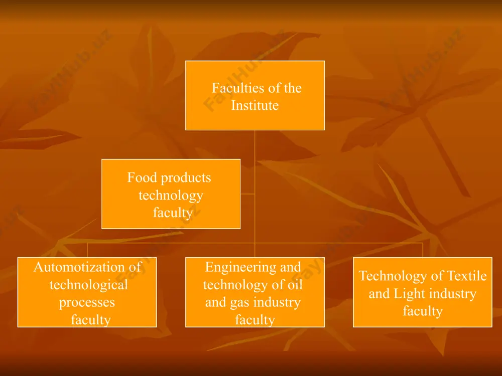 our institute (bukhara technological institute) - Page 3